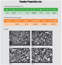 MIM-Co-based products (F75)